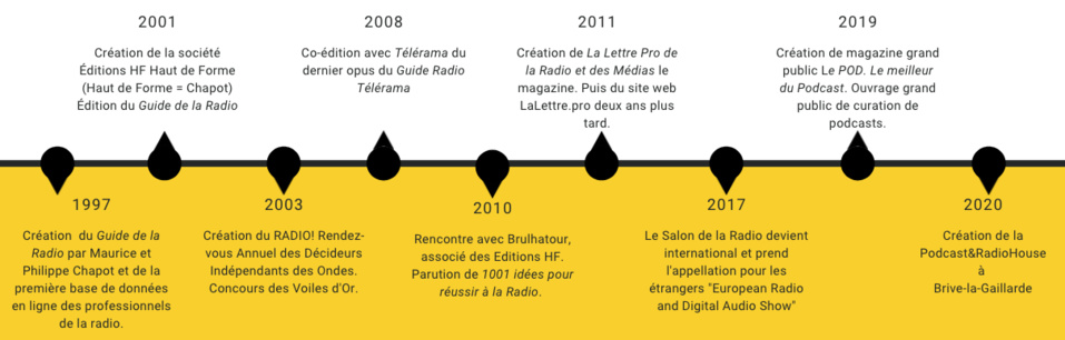 Qui sommes-nous ?