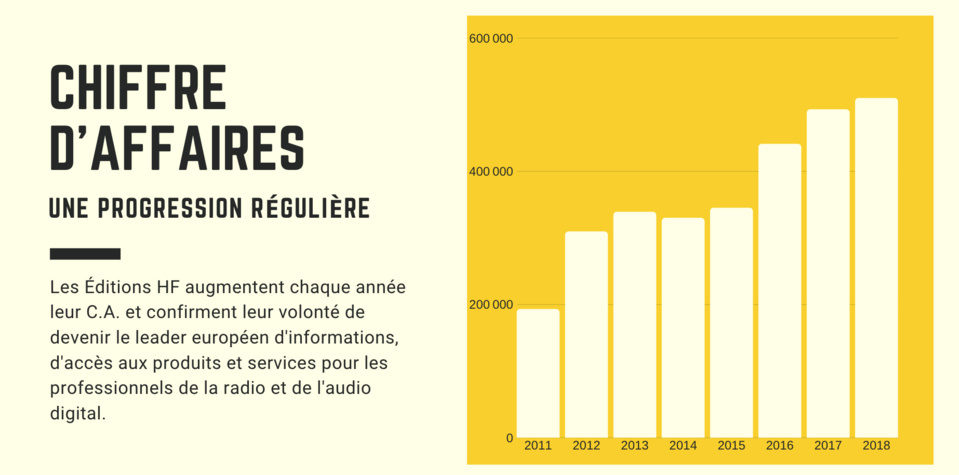 Qui sommes-nous ?