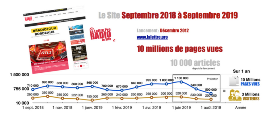 La Lettre Pro de la Radio et des Médias - Le SITE La Lettre Pro de la Radio et des Médias - Le SITE