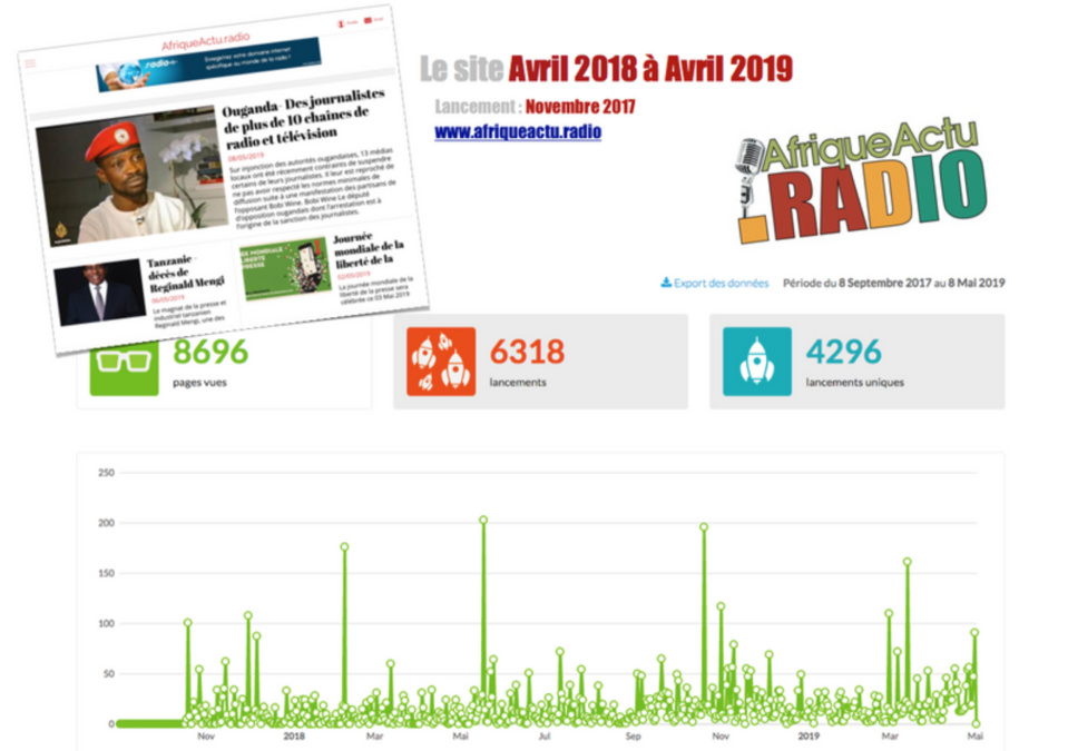 AfriqueActu.radio AfriqueActu.radio