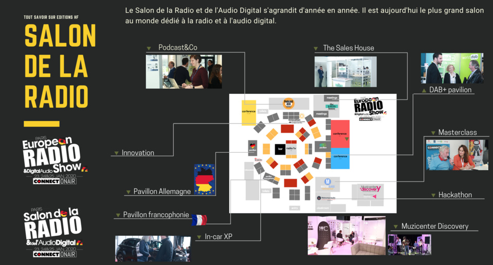 Le Paris Radio Show - ex. Salon de la Radio et de l'Audio Digital