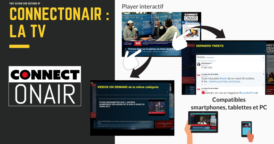 ConnectOnAir - La base de données et le moteur de recherche ConnectOnAir - La base de données et le moteur de recherche