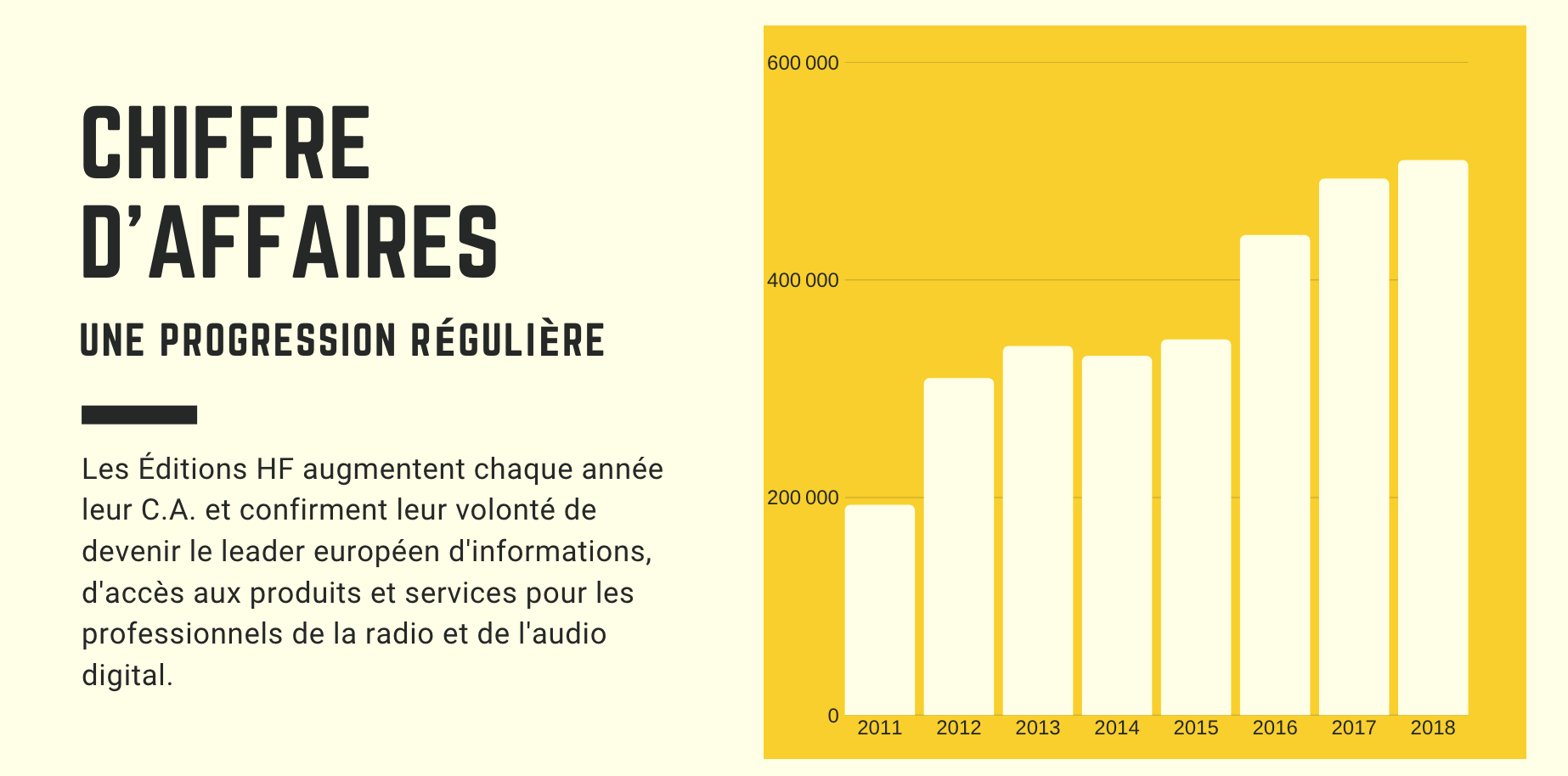 Qui sommes-nous ?