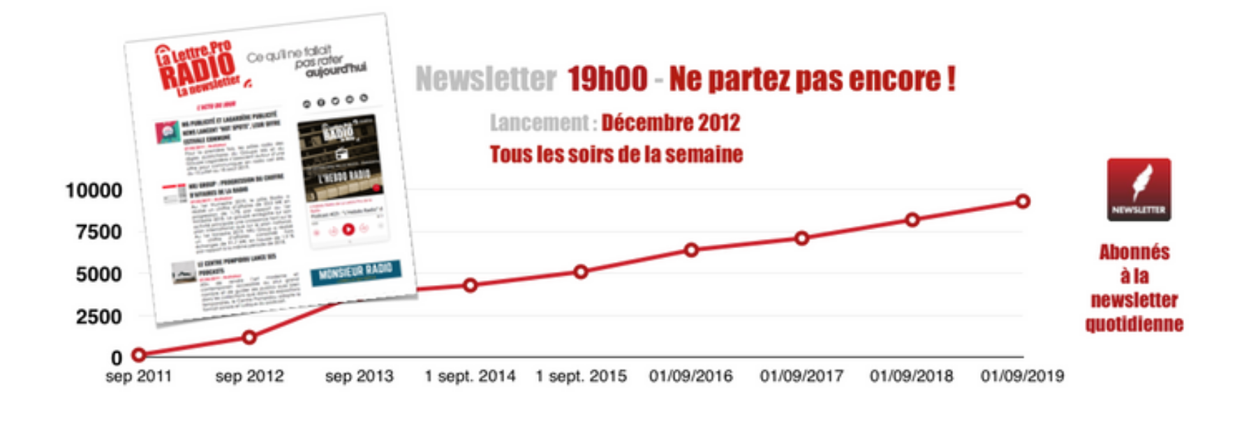 La Lettre Pro de la Radio et des Médias - La NEWSLETTER